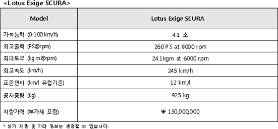 로터스 엑시지 스쿠라