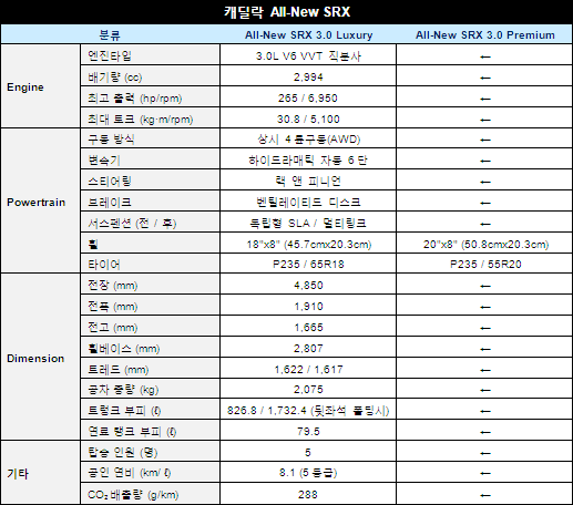 캐딜락 SRX