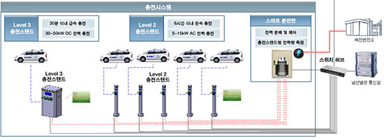 서울시, 전기차 제작 나선다