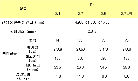 기아 K7