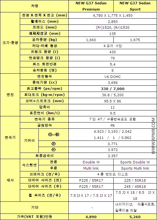 인피니티 뉴 G37 세단