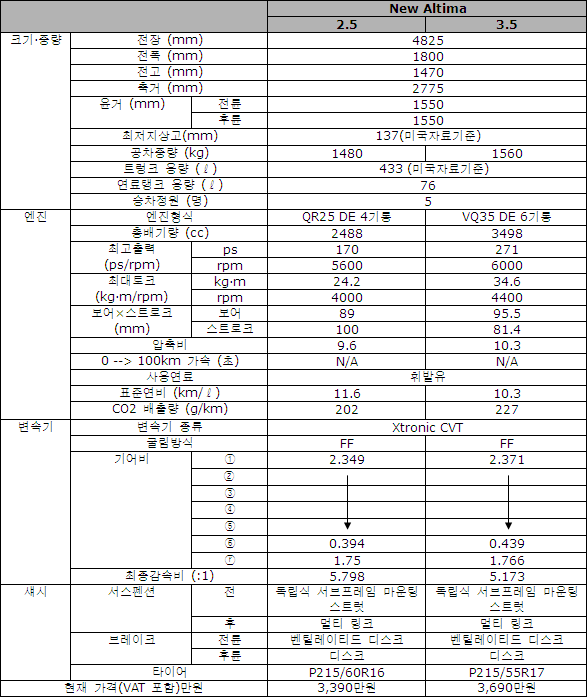 닛산 뉴 알티마