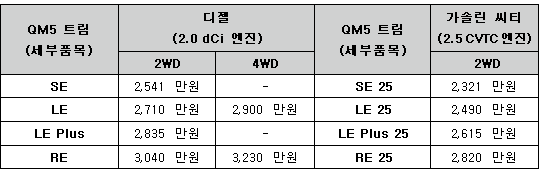 2010년형 르노삼성 QM5