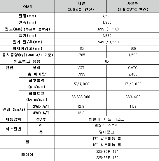 2010년형 르노삼성 QM5