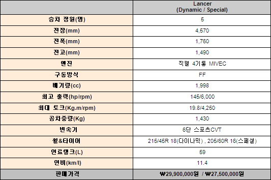 미쓰비시 2010년형 랜서