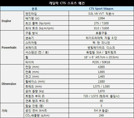 캐딜락 CTS 스포츠왜건