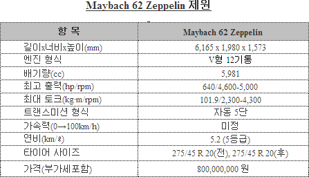 마이바흐 62 제플린