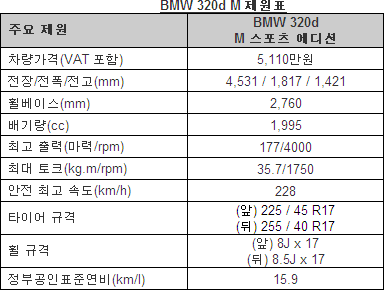 BMW 320d M 스포츠 에디션