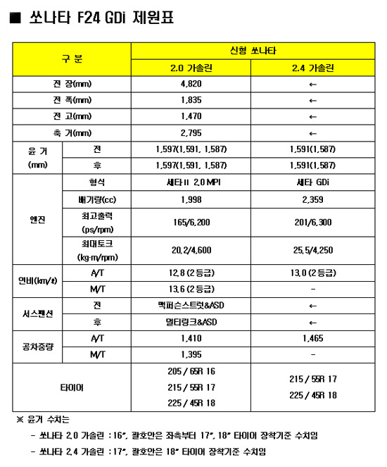 현대 쏘나타 2.4 GDi