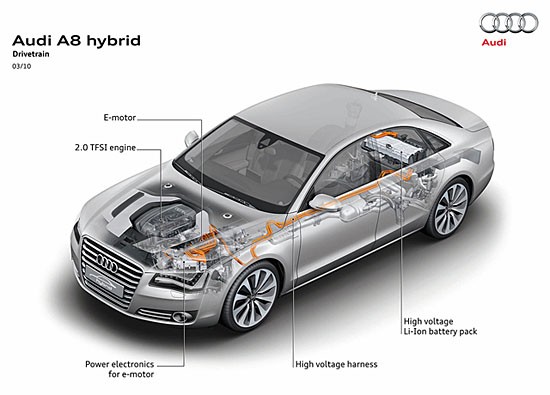 A8 2.0? 아우디 뉴A8 하이브리드