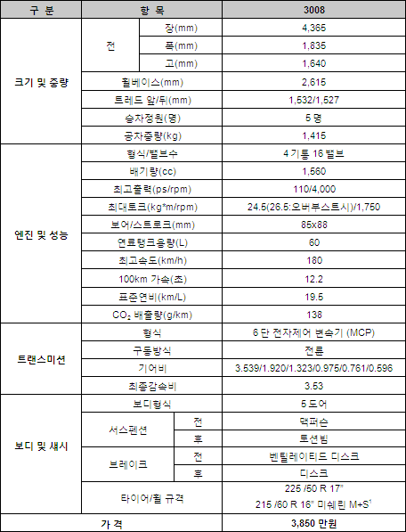 푸조 3008