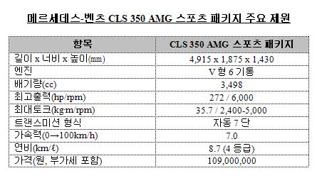 메르세데스-벤츠 CLS 350 AMG 스포츠 패키지