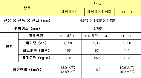 기아 K5 신차발표 - 2010 부산모터쇼