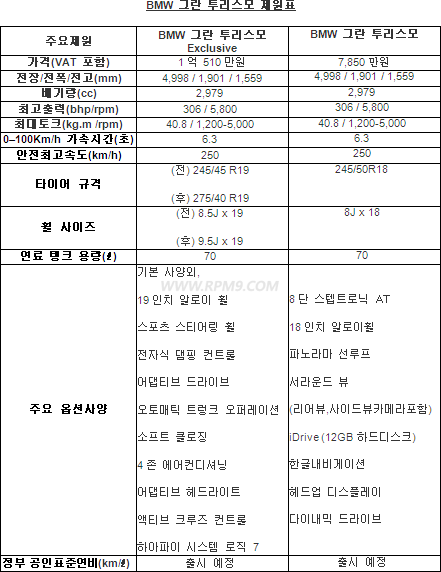 BMW 그란투리스모