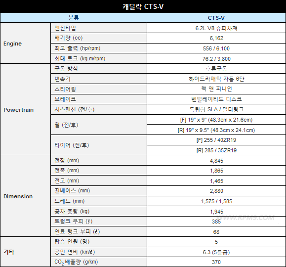 캐딜락 CTS-V