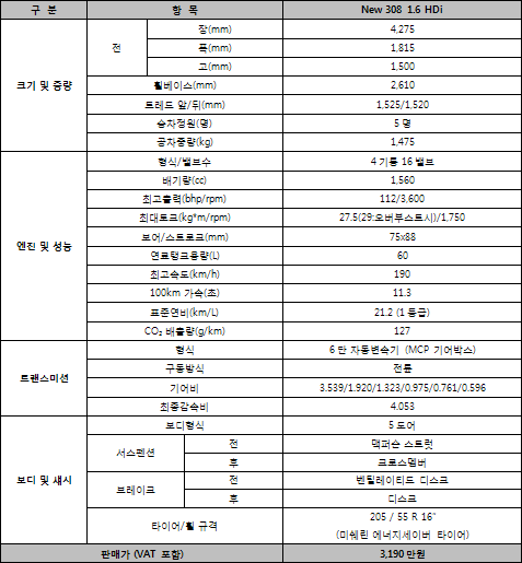 푸조 New 308 MCP