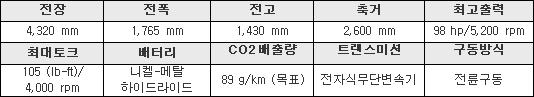 하이브리드 해치백, 렉서스 CT200h