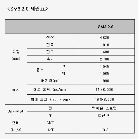 르노삼성 SM3 2.0