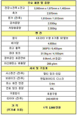 렉서스 LS460 스포츠