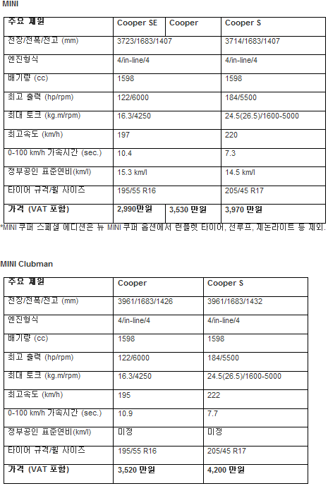 뉴 미니 패밀리