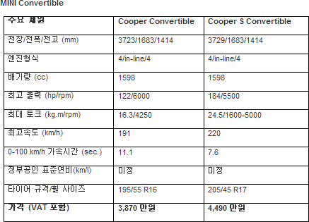 뉴 미니 패밀리