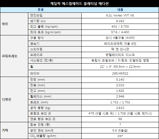 캐딜락 에스컬레이드 플래티넘 에디션