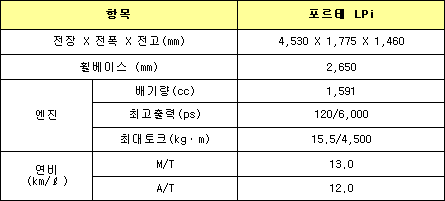 기아 포르테 LPi