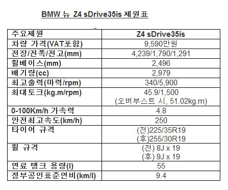 BMW 뉴 Z4 sDrive35is