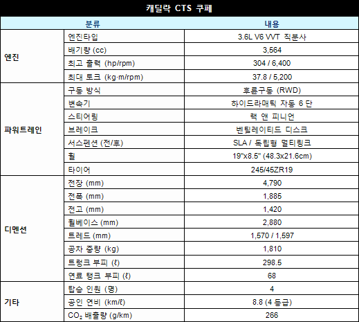 캐딜락 CTS쿠페