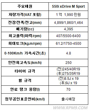 BMW 550i xDrive M 스포츠