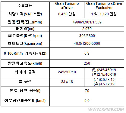 BMW 그란투리스모 xDrive 익스클루시브