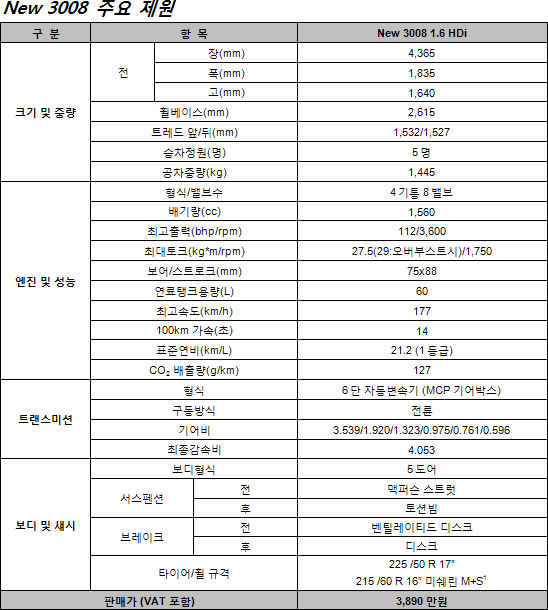 푸조 뉴 3008