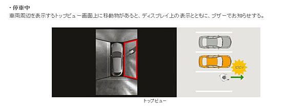 닛산, 어라운드뷰 모니터를 타업체에 넘겨