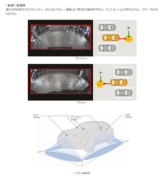 닛산, 어라운드뷰 모니터를 타업체에 넘겨