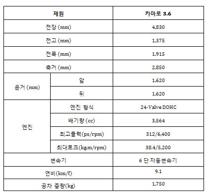 쉐보레 카마로 출시