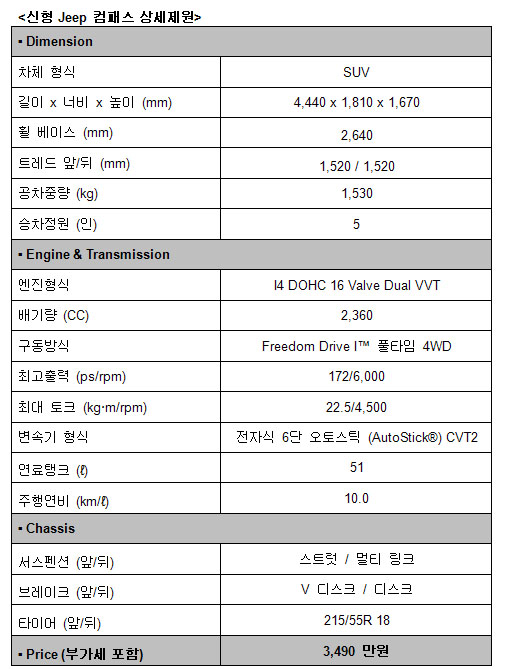 신형 Jeep 컴패스 출시