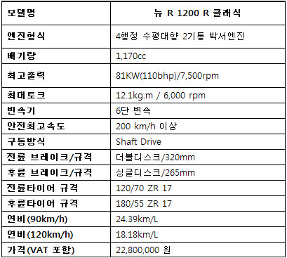 BMW 뉴 R 1200 R 클래식