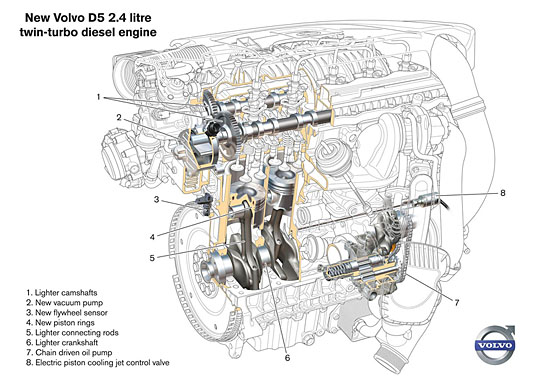 S60 따라 젊어진 볼보 S80, V70, XC70