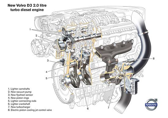 S60 따라 젊어진 볼보 S80, V70, XC70