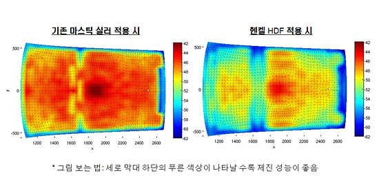 헨켈 첨단 제진재, PACE 수상