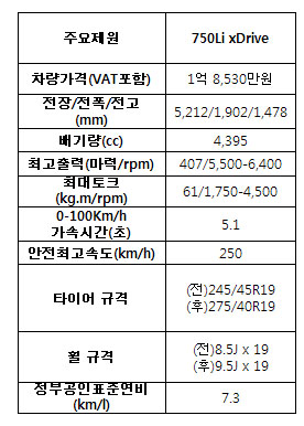 BMW 750Li xDrive 출시