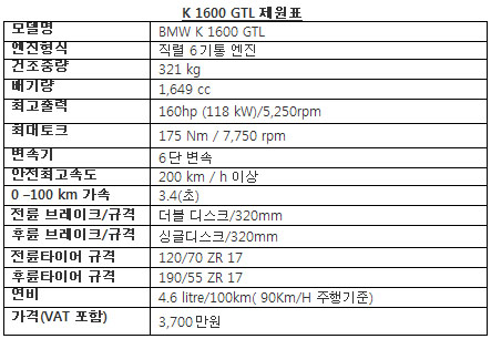 BMW, 7시리즈 모터사이클 K1600 GTL 출시