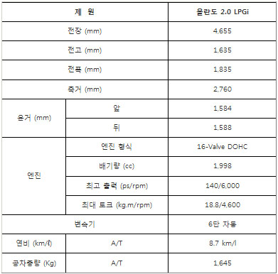 쉐보레 올란도 LPGi 출시