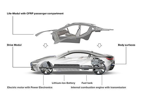 BMW i8, M3 뺨치는 하이브리드 스포츠카