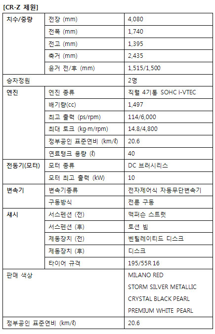 스포츠 하이브리드 혼다 CR-Z 출시