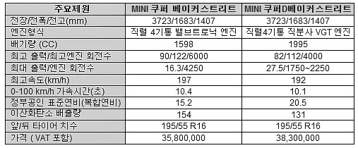 MINI 베이커스트리트