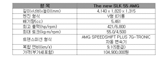 ▲ The new SLK 55 AMG 주요 제원