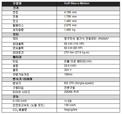 폭스바겐 골프 블루-e-모션