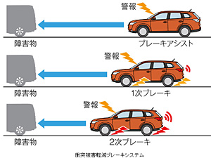 첨단 "e-Assist"로 안전 챙긴, 미쓰비시 아웃랜더