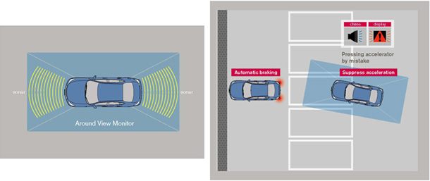 ▲ 닛산의 '페달 오조작에 의한 충돌 방지 지원'기능